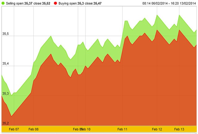 Vàng ngắt chuỗi tăng trước ngưỡng 1.300 USD/ounce ảnh 2 Vàng ngắt chuỗi tăng trước ngưỡng 1.300 USD/ounce ảnh 2